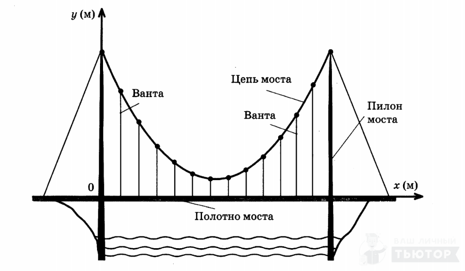 На рисунке 369 показано положение источника света s и четырех вертикально расположенных реек